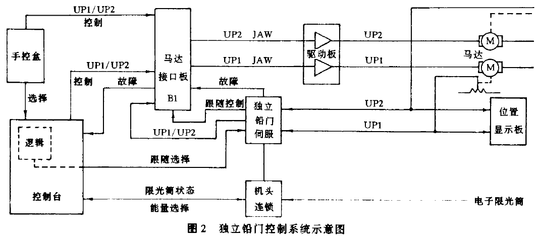 防辐射铅门厂家.png 防辐射铅门厂家.png