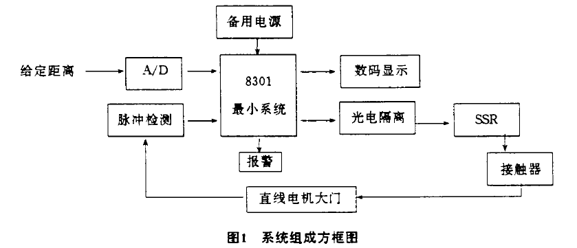 铅防护门.png 铅防护门.png