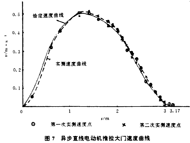 铅门.png 铅门.png