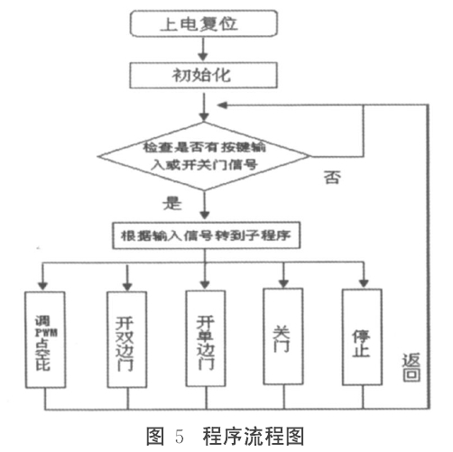铅防护门.png 铅防护门.png