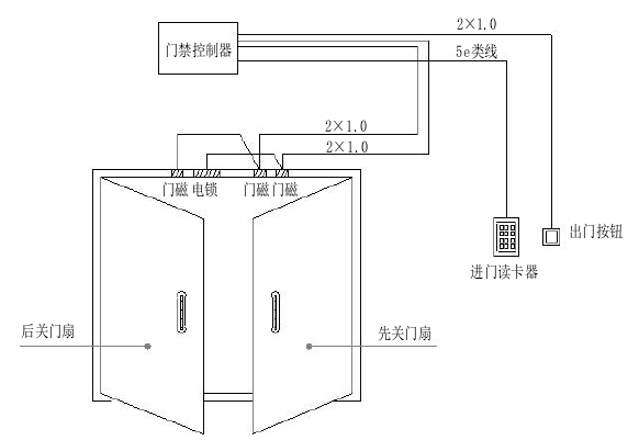 铅门.png 铅门.png