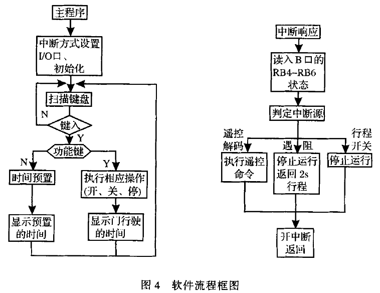 铅门.png 铅门.png