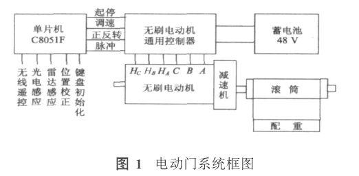 铅门厂家.png 铅门厂家.png