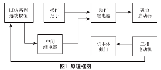 铅防护门.png 铅防护门.png