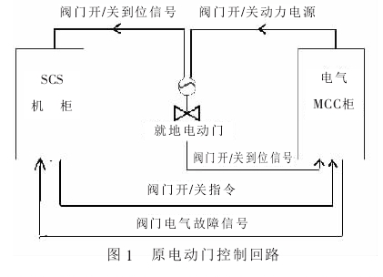 防辐射铅门.png 防辐射铅门.png